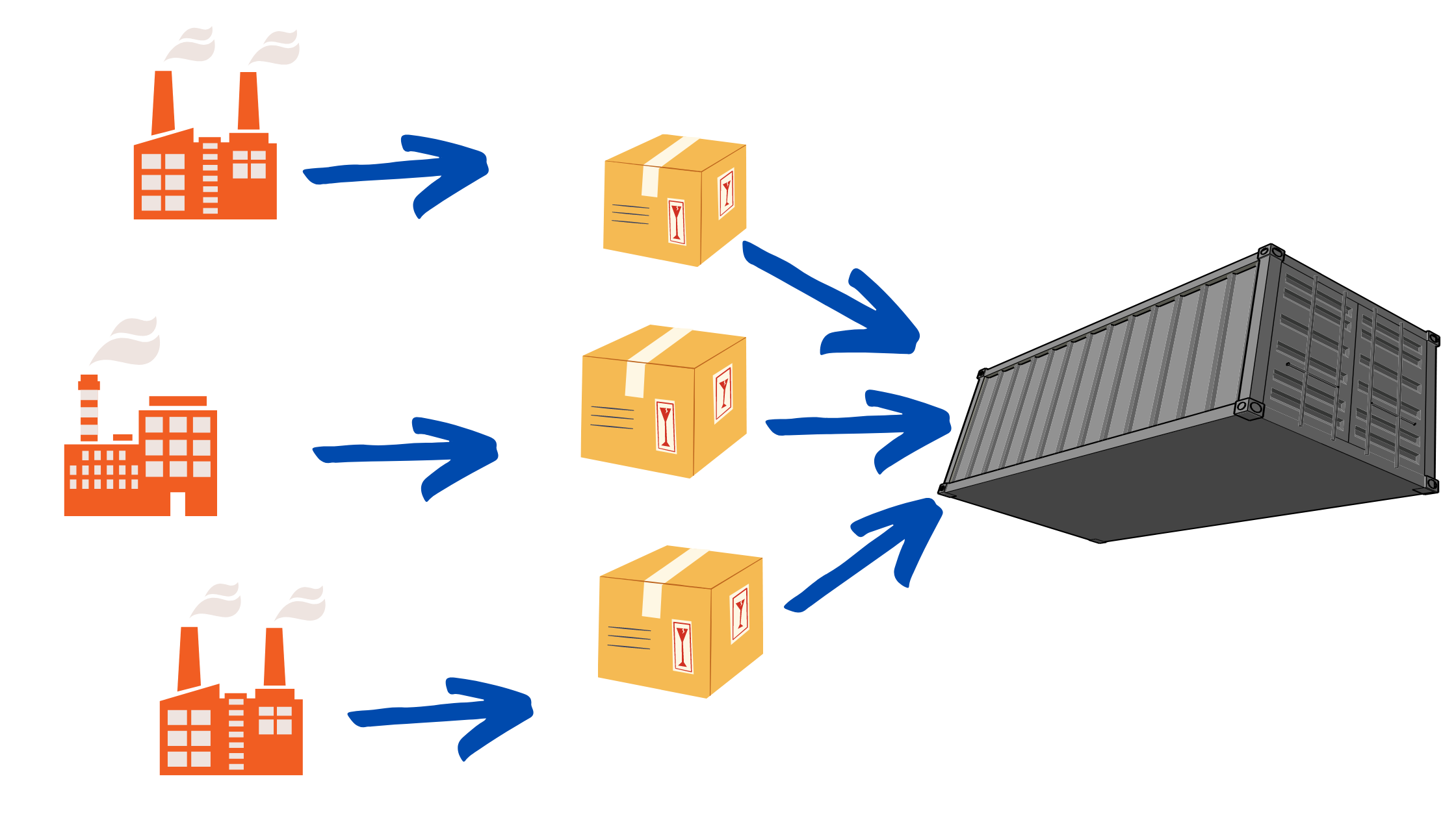 lcl-shipments-consolidated-shipping-line