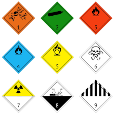 Classification of dangerous goods