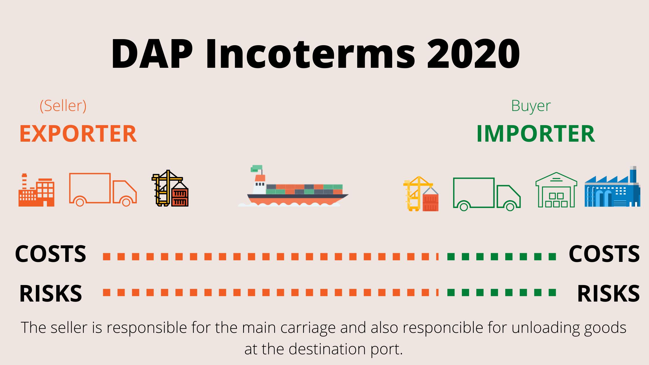 dap-incoterm-2020