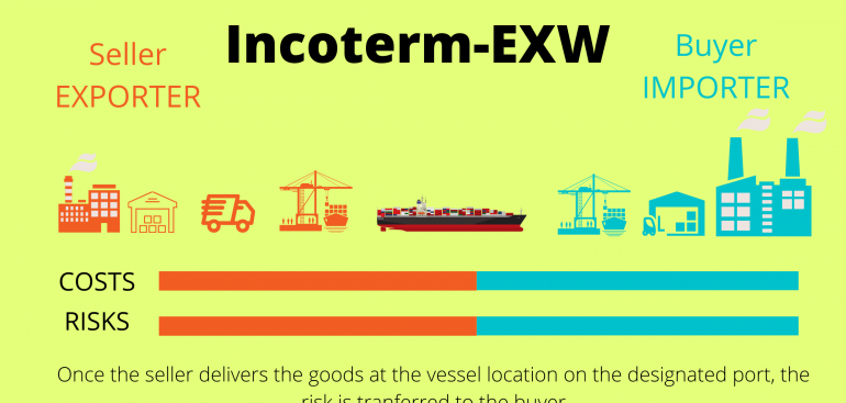 ex works incoterms meaning