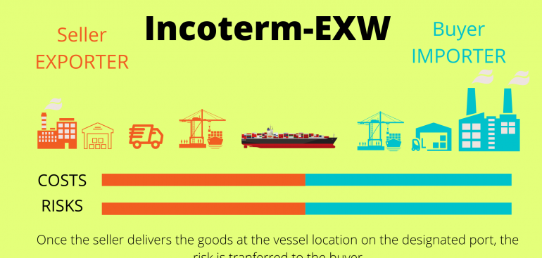 Ex Works Incoterms Meaning CSL