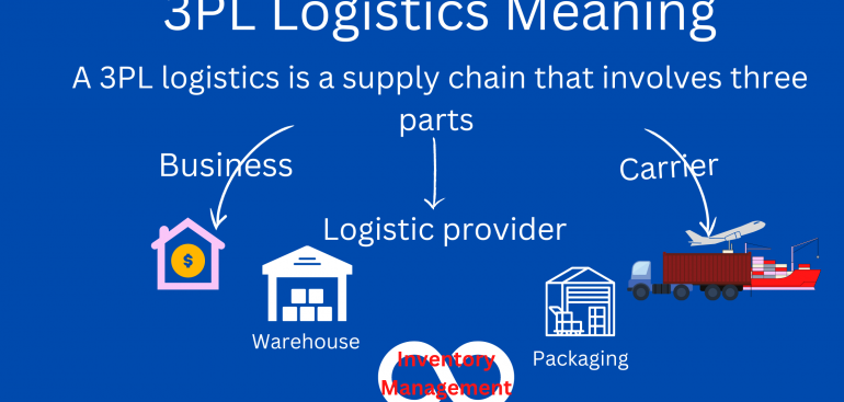 3PL Logistics