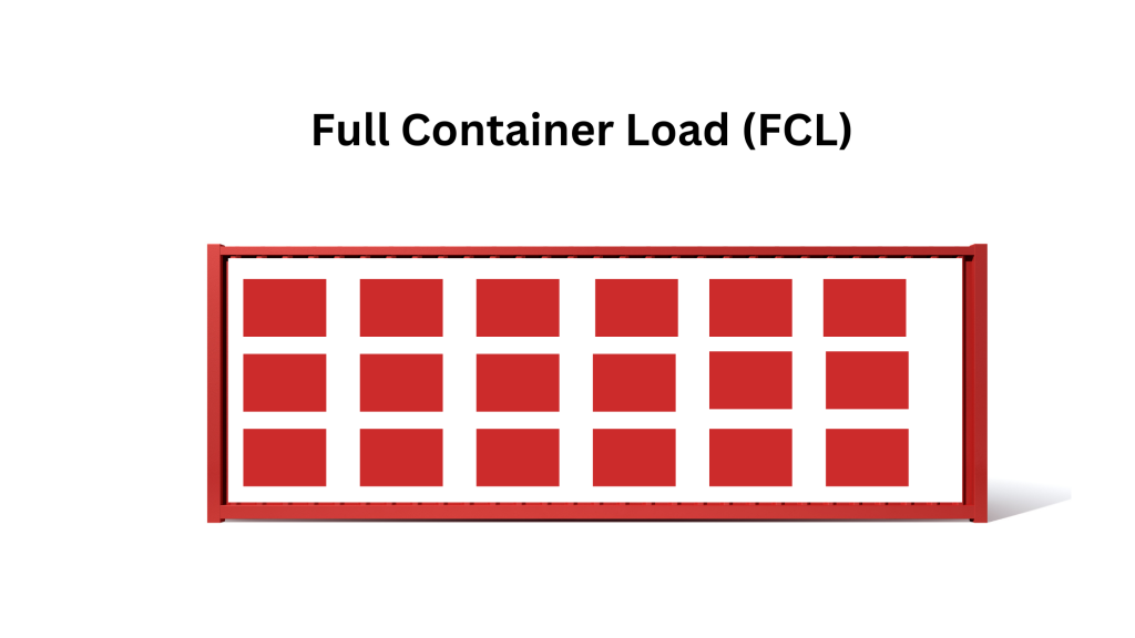 Full Container Load (FCL)