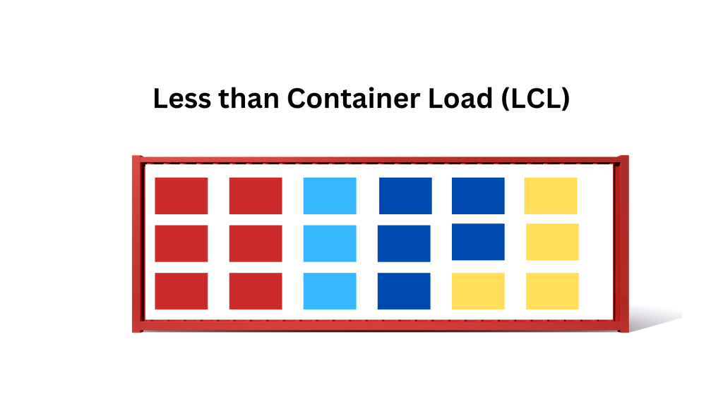 Less than Container Load (LCL)