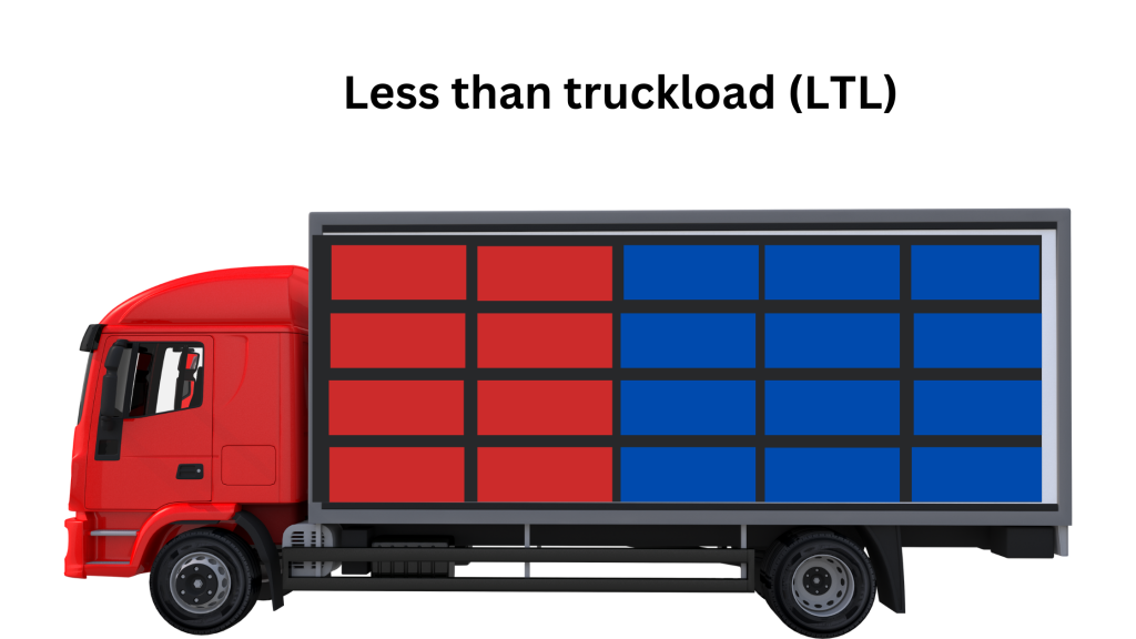 Less than truckload (LTL)