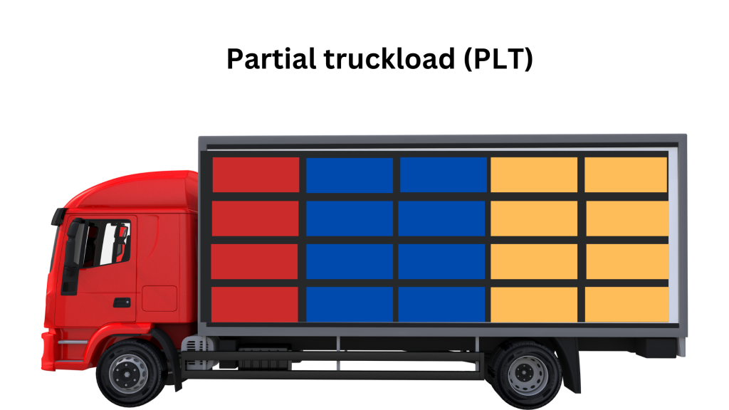 Partial truckload (PLT)
