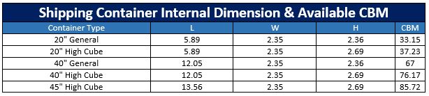 Shipping Container Size