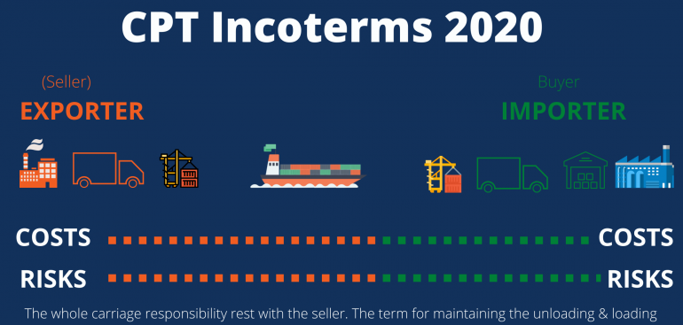 cpt-incoterm-2020-csl