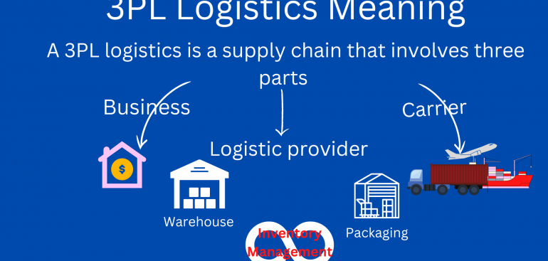 3PL Logistics – CSL
