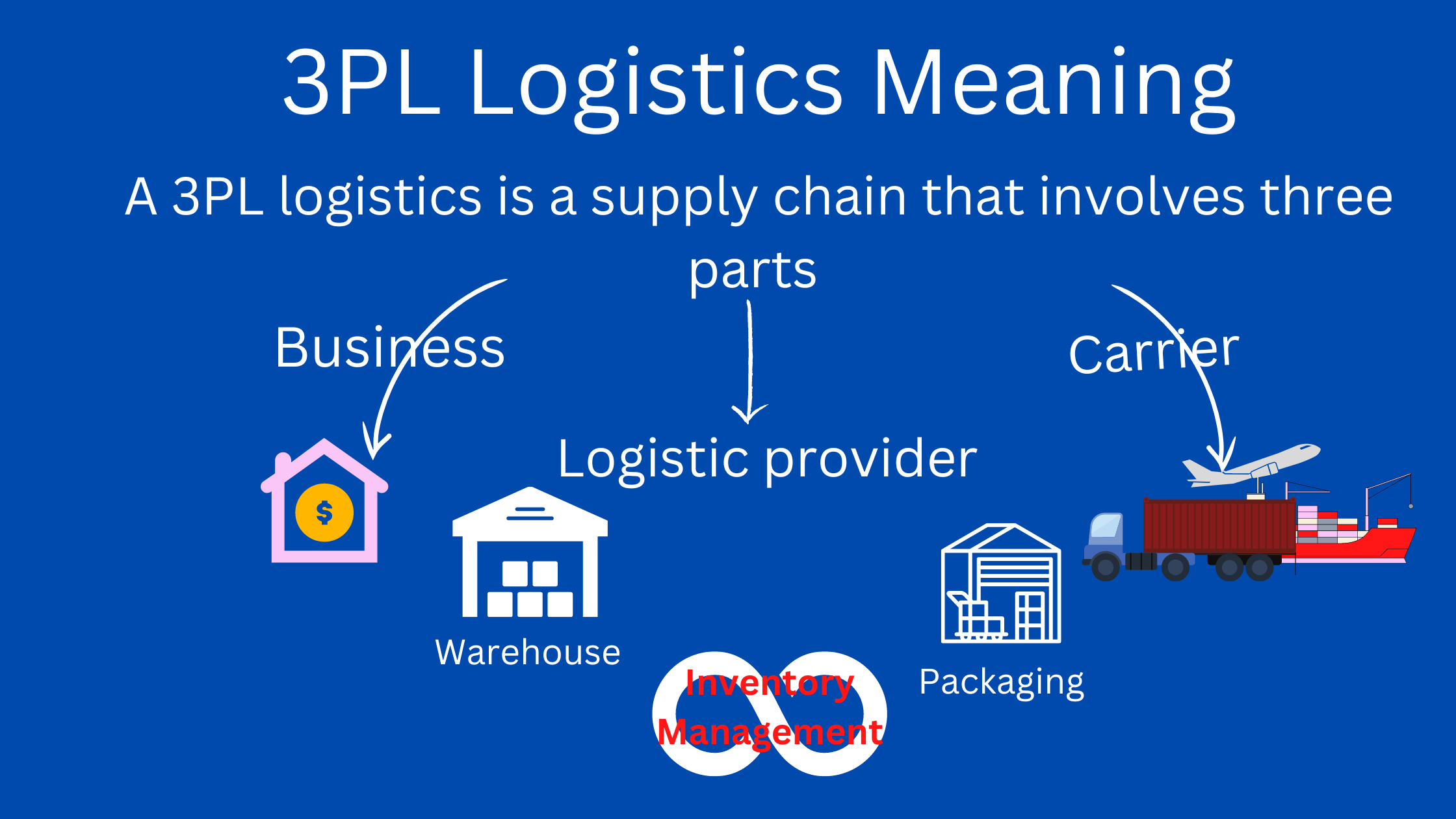 Freight Rate Meaning In Logistics